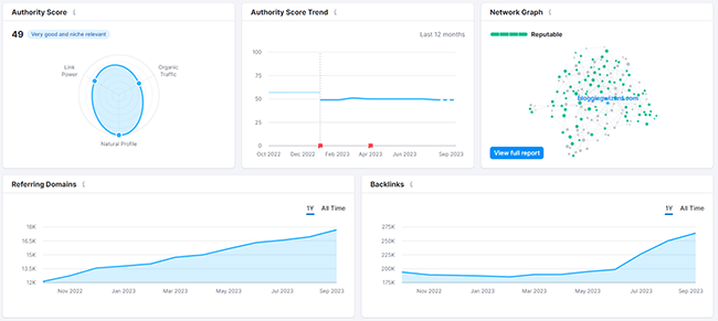 32 link building tools authority score