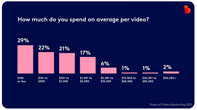 32 marketers spend