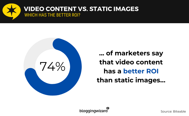 32 static images
