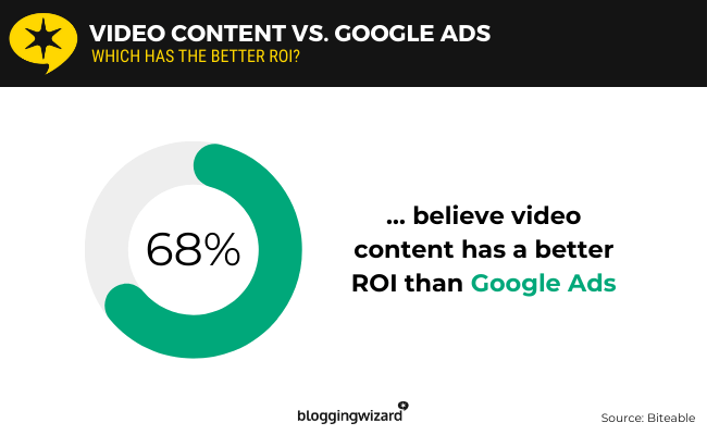 33 google ads