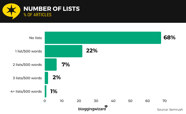 33 Number of lists