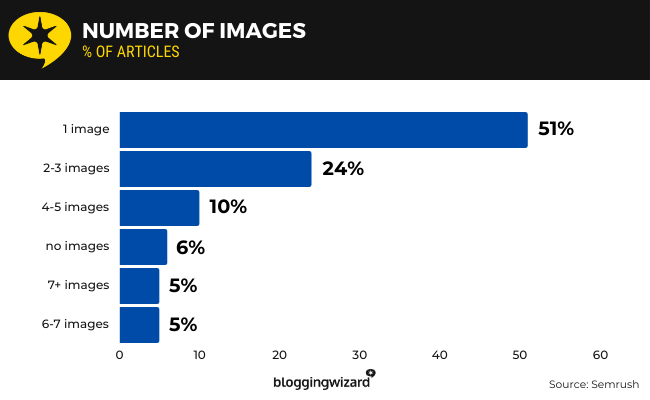 34 Number of images