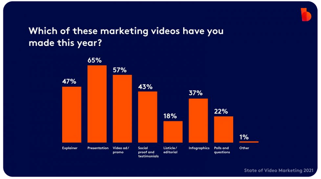34 presentations