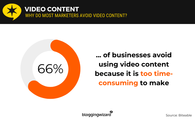 34 video content
