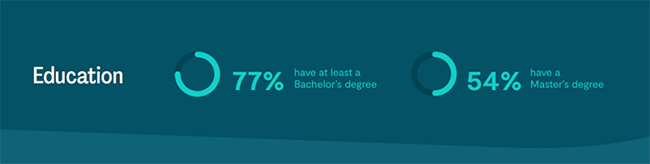 35 european freelancers
