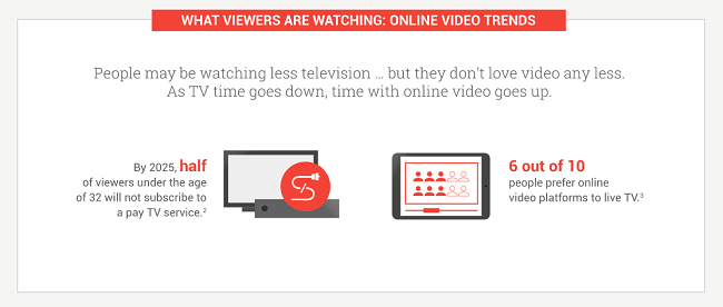 35 online video platforms