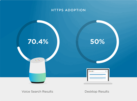 37 google's voice search results