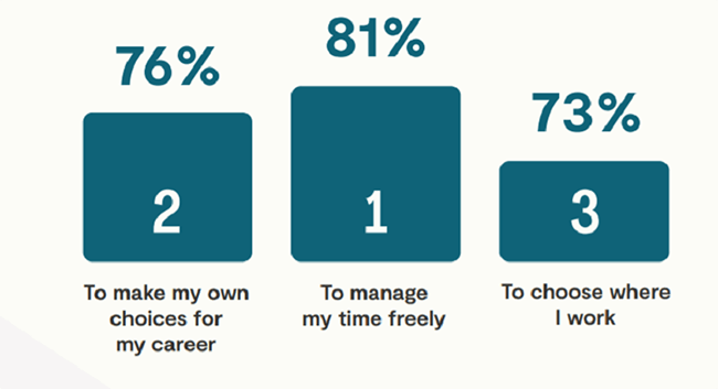 37 independent freelancers