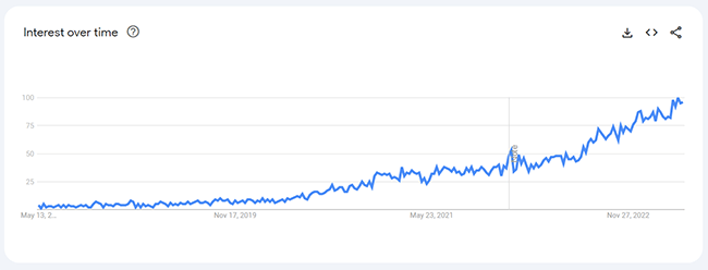 38 pimple patches analytics