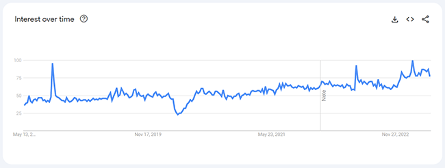 42 carplay devices analytics