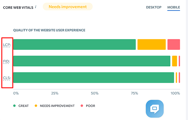 44 website audit core web vitals
