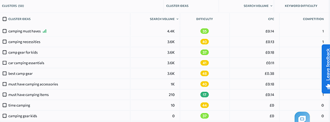 50 content idea finder title tags