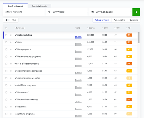 Additional keyword research from Google