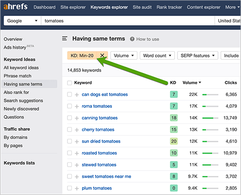 Ahrefs keywords