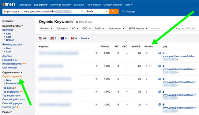 Ahrefs video rankings