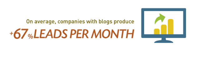 blogging wizard content marketing statistics