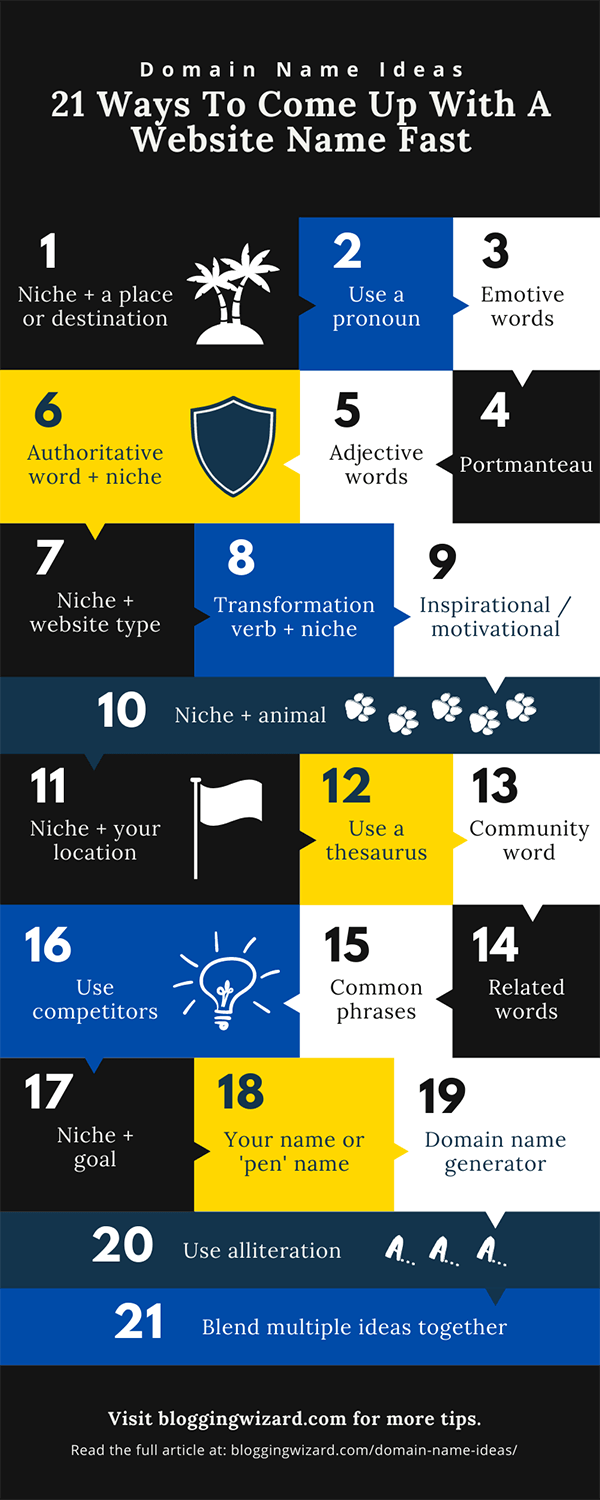 Blogging Wizard Domain Name Ideas Infographic