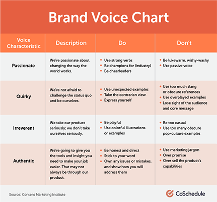 Brand voice chart