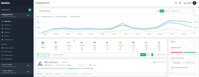 brand24 brand sentiment data