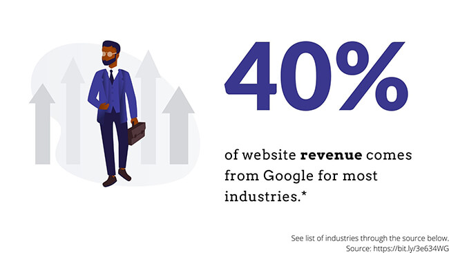 Brightedge website revenue