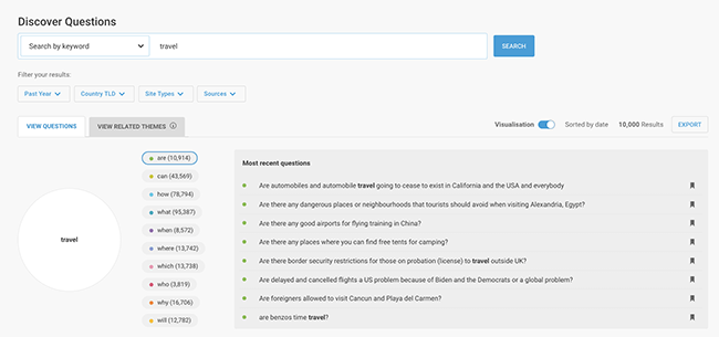buzzsumo to discover questions