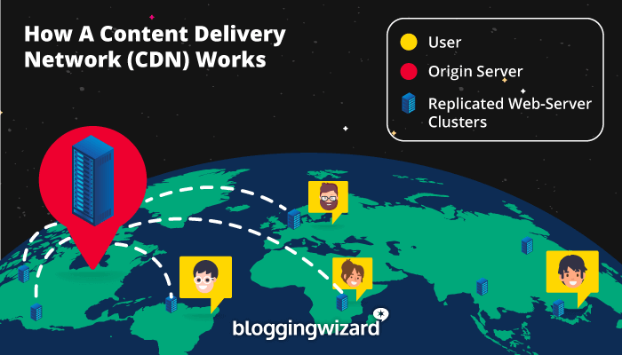 Cdn services