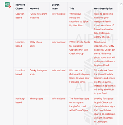 chatgpt article ideas from keyword