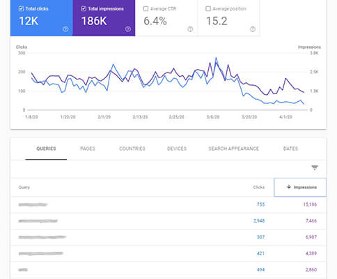 Check queries for keywords