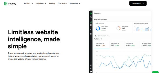 Countly Analytics