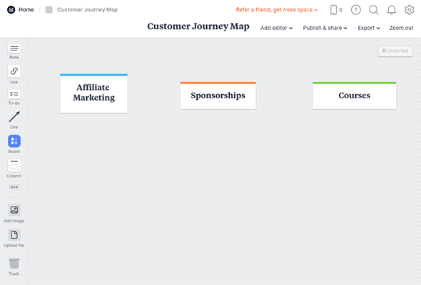 Customer journey map revenue streams