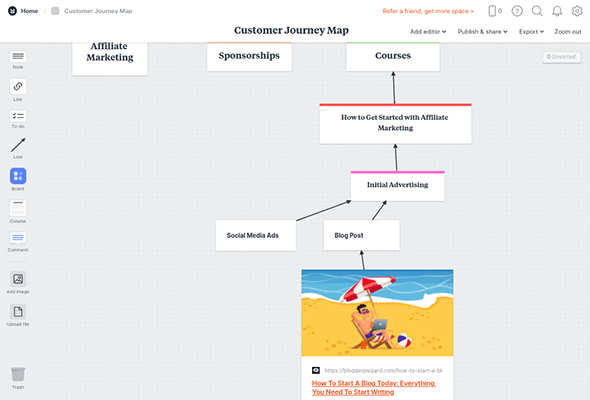 Customer journey map touchpoints