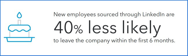 Employees sourced