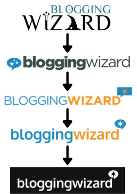 evolution of the blogging wizard logo