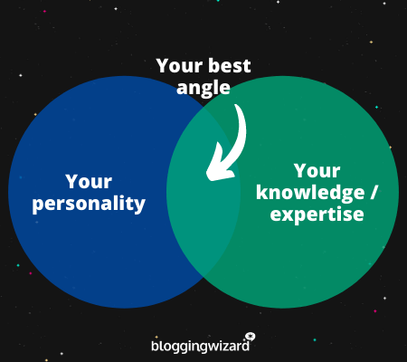 find your unique angle custom image