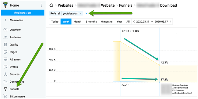 Finteza youtube funnel