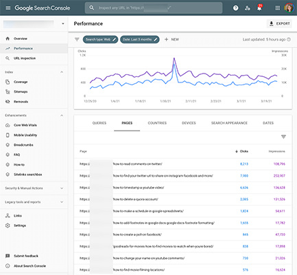 Google Search Console Performance