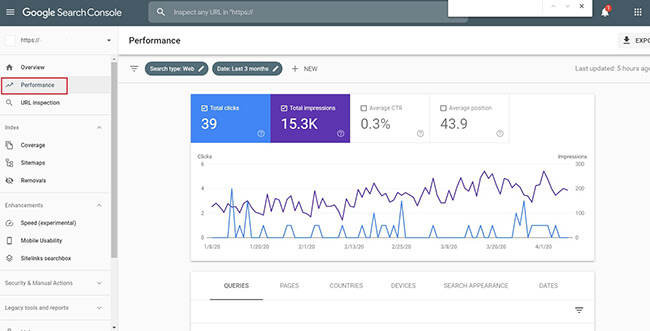 Google Search Console performance