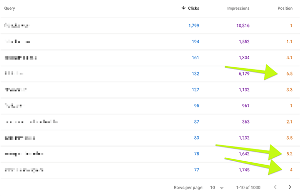 Google Search Console rankings with high impressions