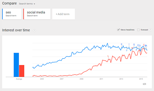 Google Trends