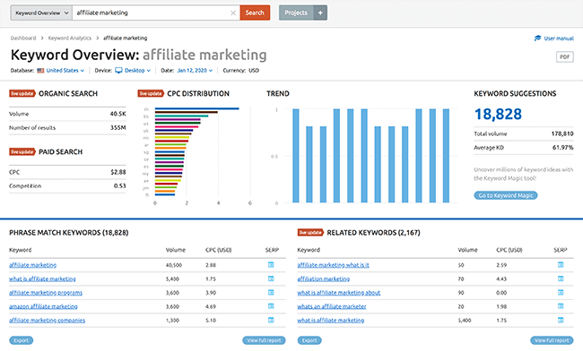 Keyword research tools to find ideas