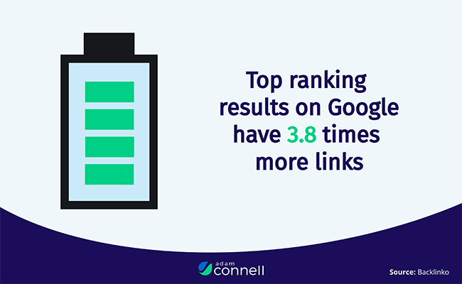 link building statistics blogging wizard