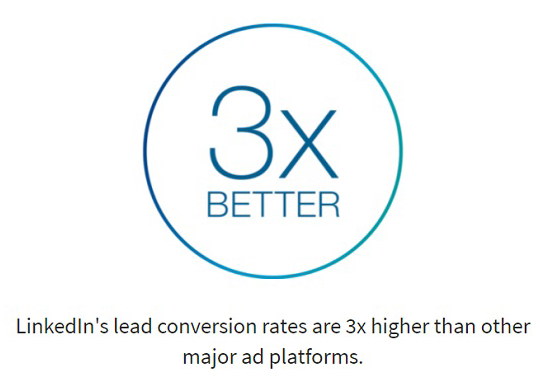 LinkedIn ads