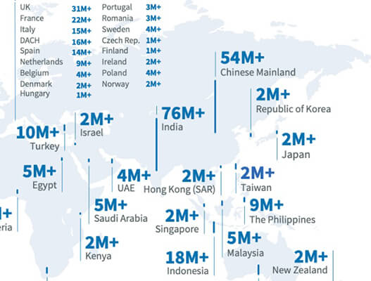LinkedIn users