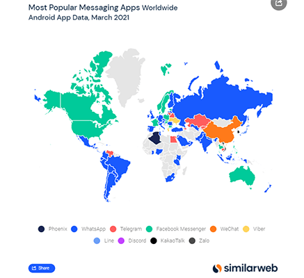 Most popular messaging app