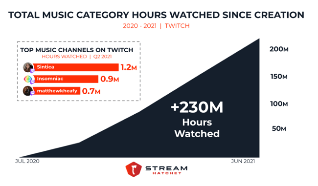 Music live streaming