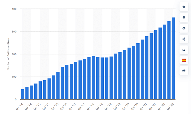 number of snapchat users chart