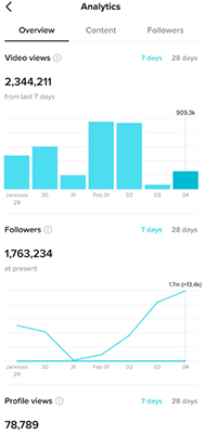 Open the analytics dashboard