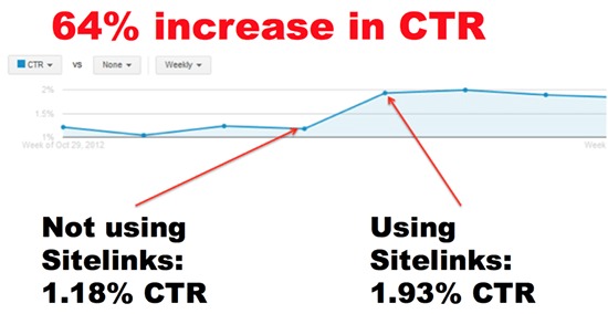 PPC Case Study