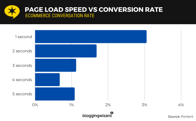 page load time statistics 01