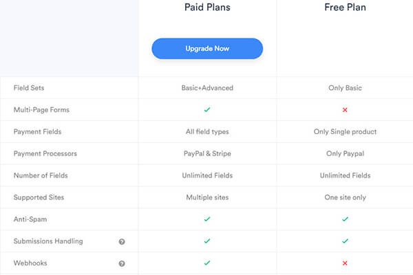 paid and free plan differences